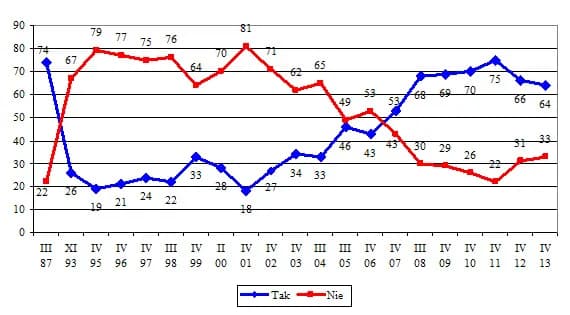 Czy Polacy zapinają pasy? Statystyki i wpływ na bezpieczeństwo na drogach