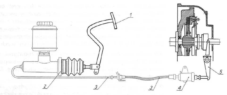 Jak działa sprzęgło w samochodzie? Proste wyjaśnienie budowy i mechanizmu pracy