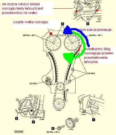 Toyota Yaris 1.4 D4D rozrząd: kiedy wymieniać, objawy zużycia i koszty