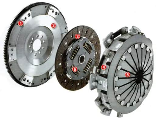 Co robi sprzęgło w samochodzie i jak wpływa na jazdę?